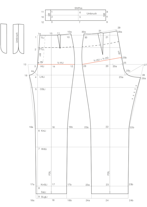 Zu sehen ist die abgebildete Schnittaufstellung des Grundschnittes Hose